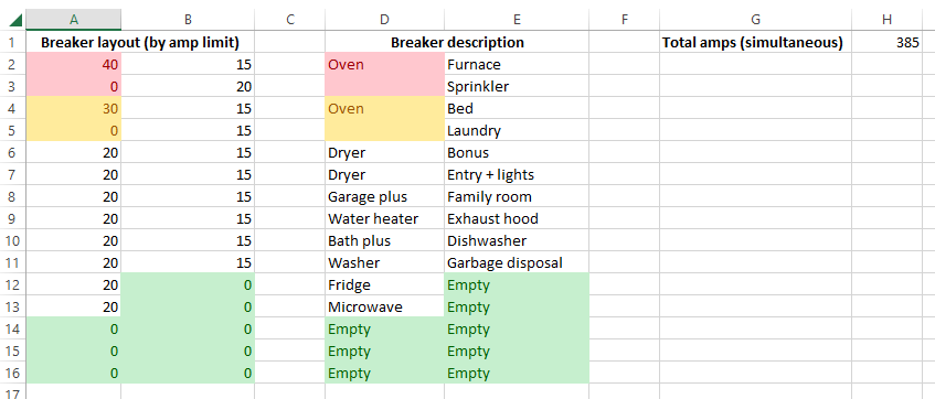 breaker layout